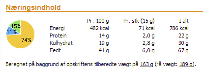 Næringsindhold beregnet på madlog.dk næringsindhold cookies